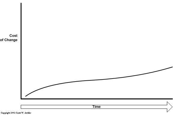 Agile Life Cycle