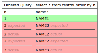 Ordered Query Test